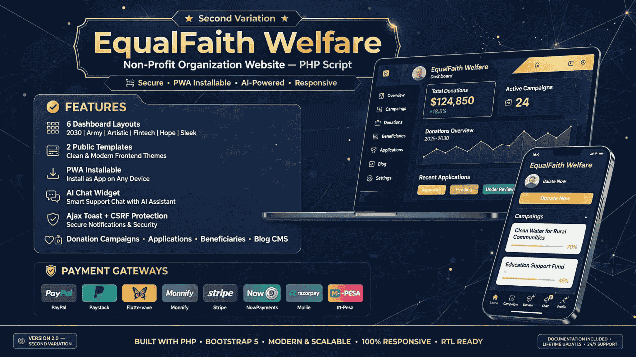 Welfare (regular) - Non-Profit PHP Script